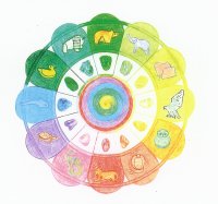Mandala Wheel